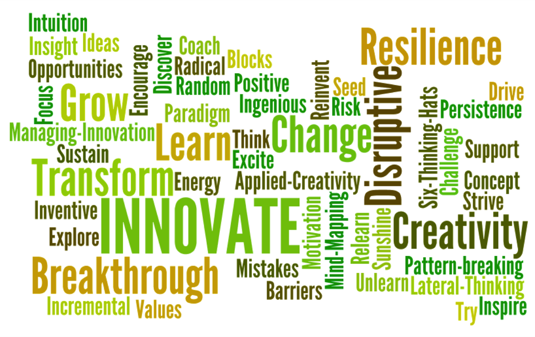 Creativity-Innovation-Mind-Map